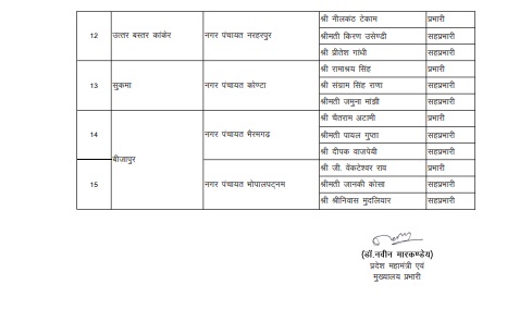 PunjabKesari