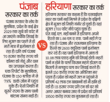 PunjabKesari