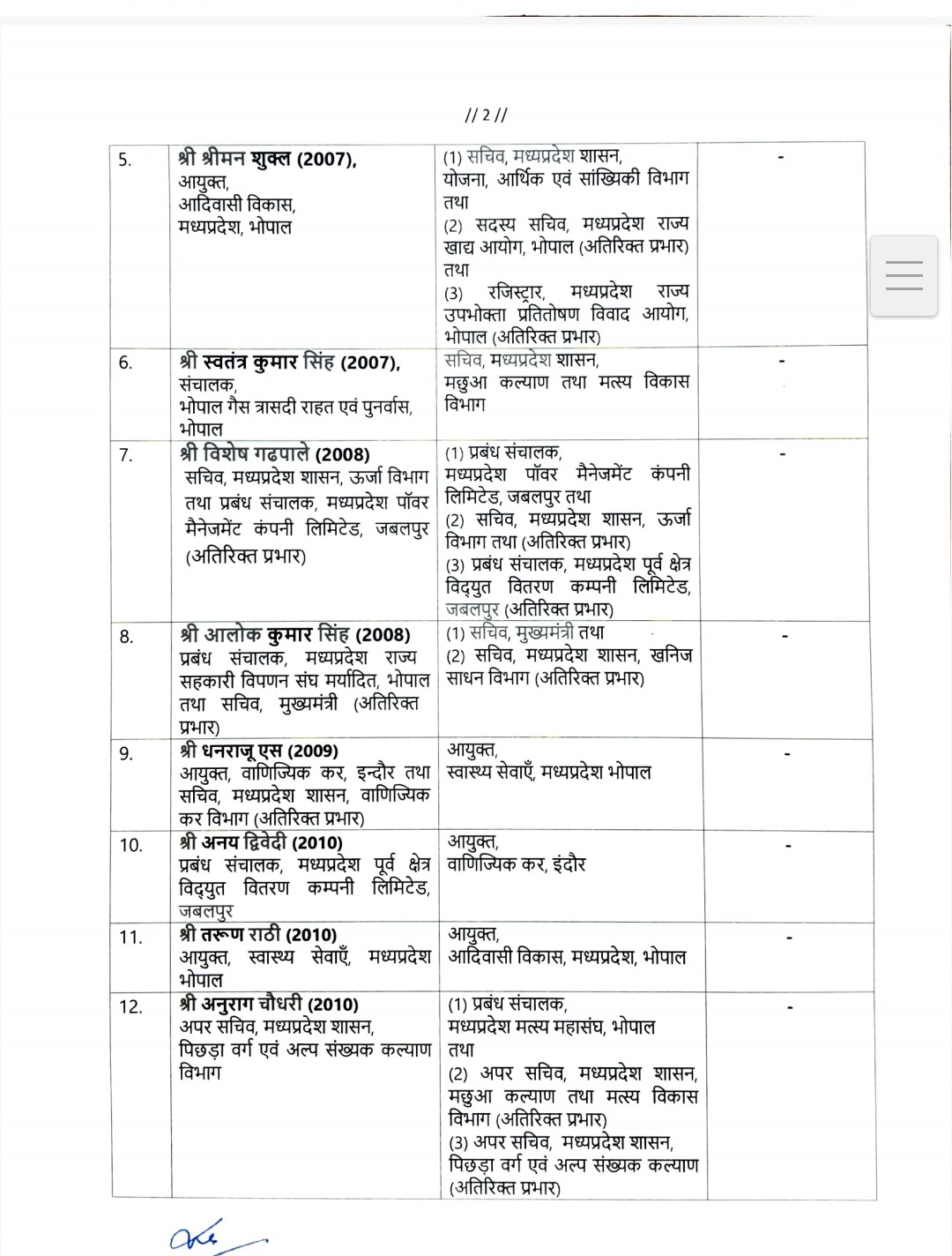 PunjabKesari