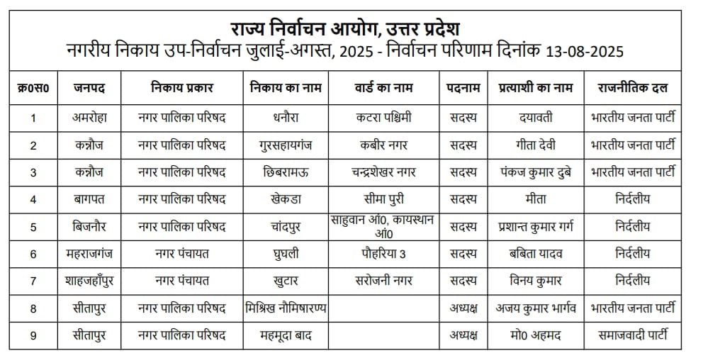PunjabKesari