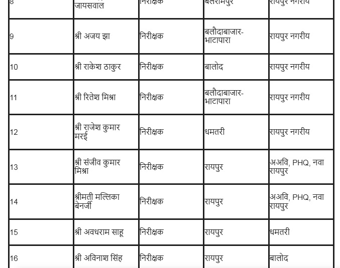 PunjabKesari