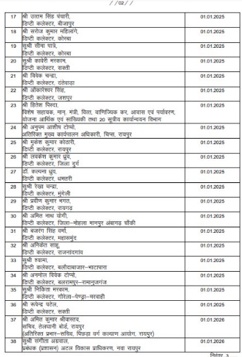 PunjabKesari