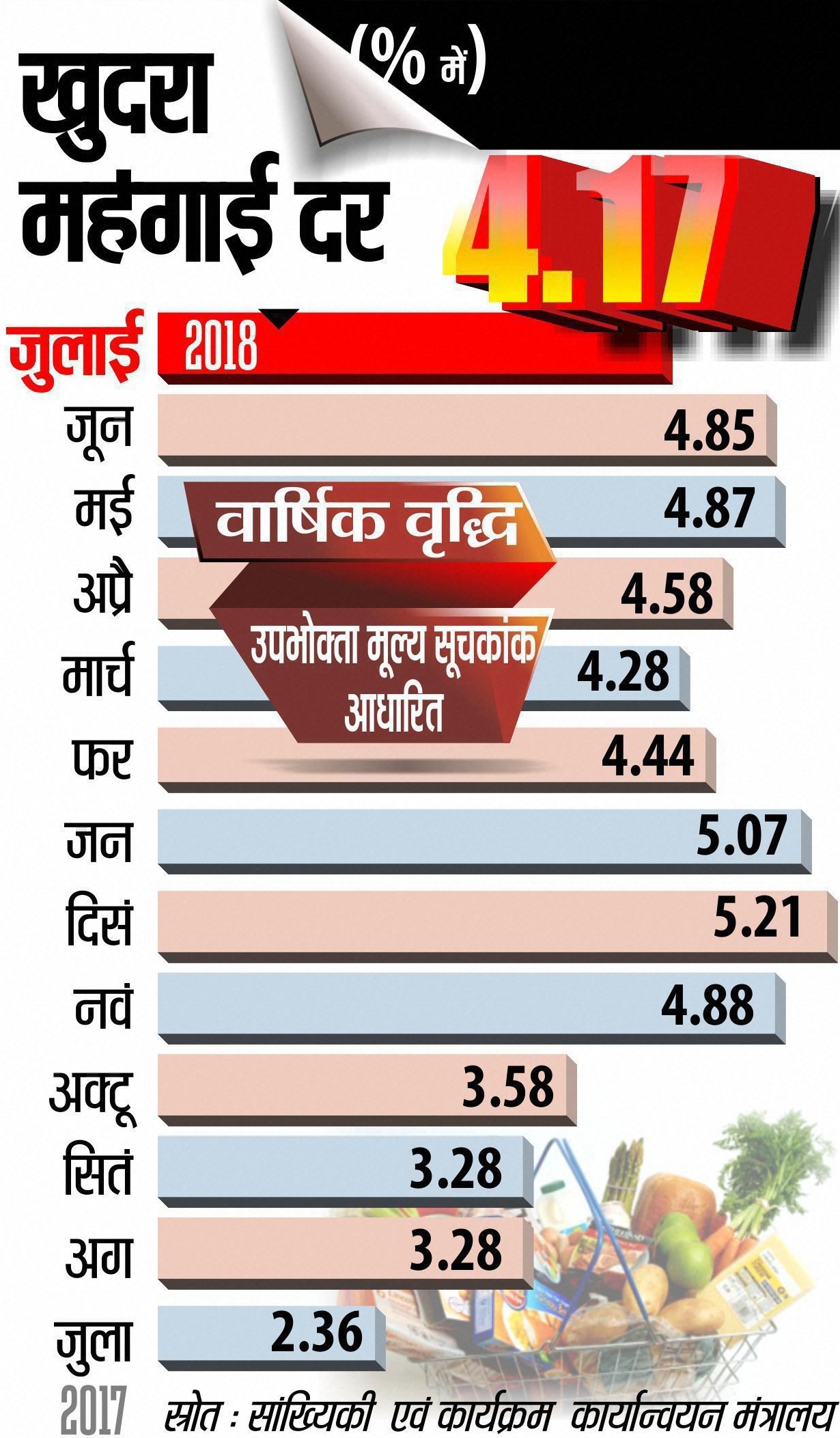 PunjabKesari