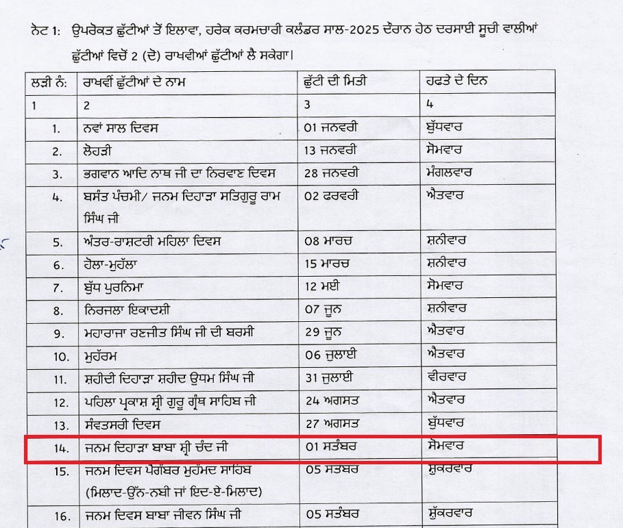 PunjabKesari