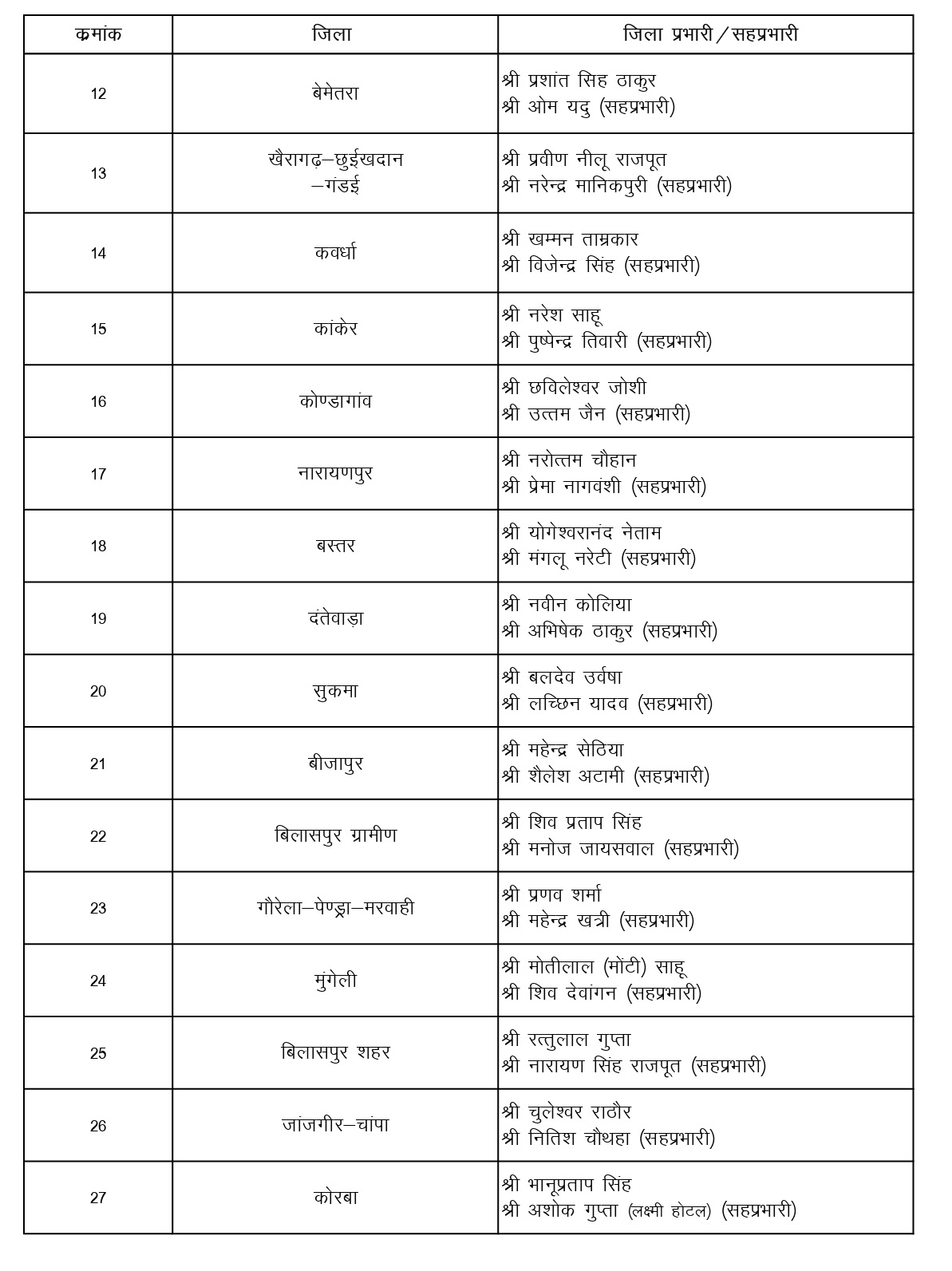 PunjabKesari