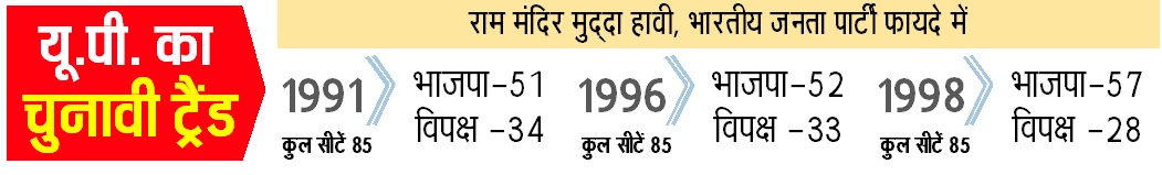 PunjabKesari