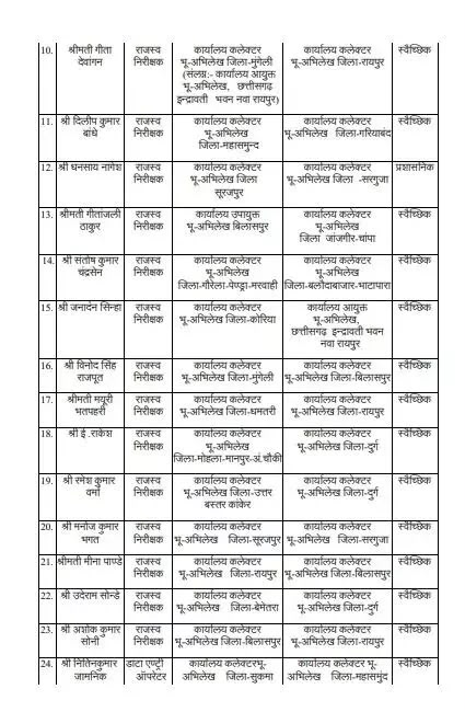PunjabKesari