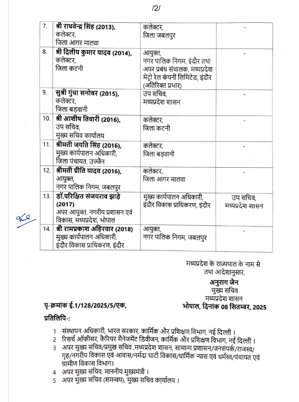 PunjabKesari