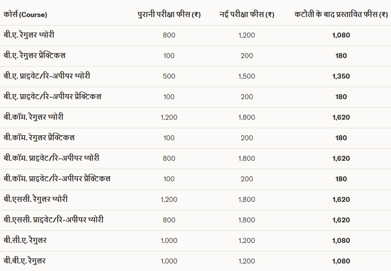 PunjabKesari