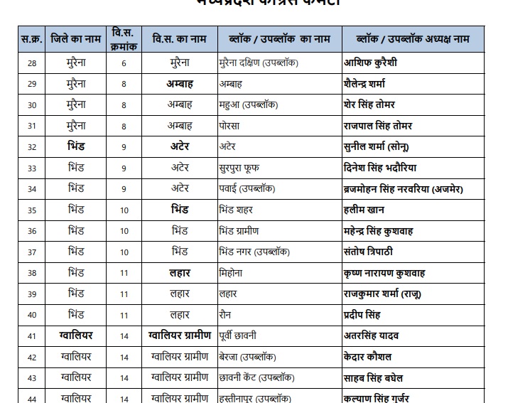 PunjabKesari